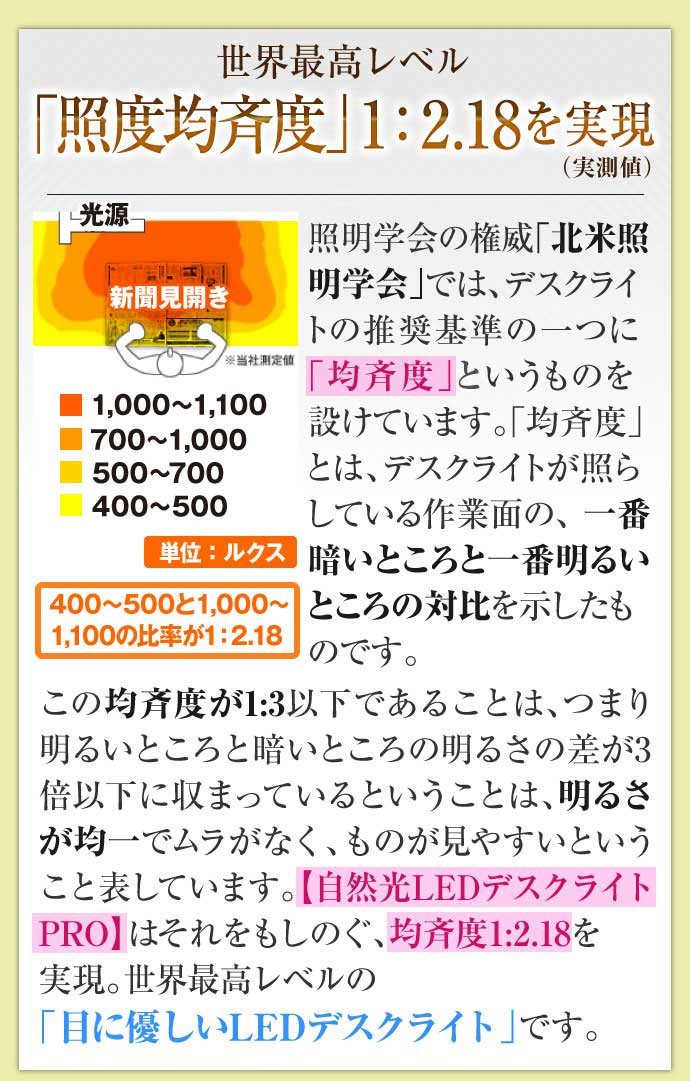 世界最高レベル「照土均斉度」1:2.18を実現