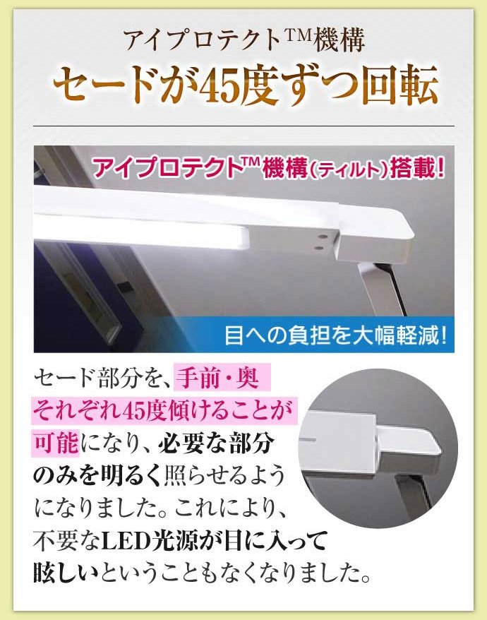 セードが45度ずつ回転