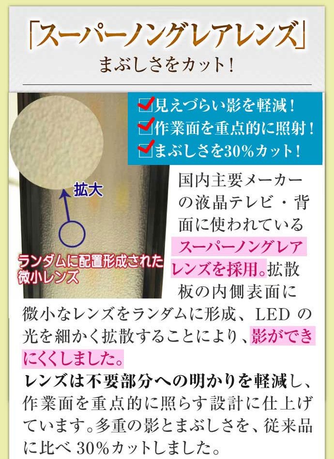 スーパーノングレアレンズまぶしさカット!