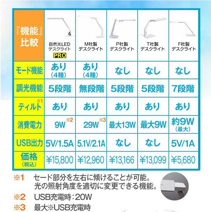 機能比較