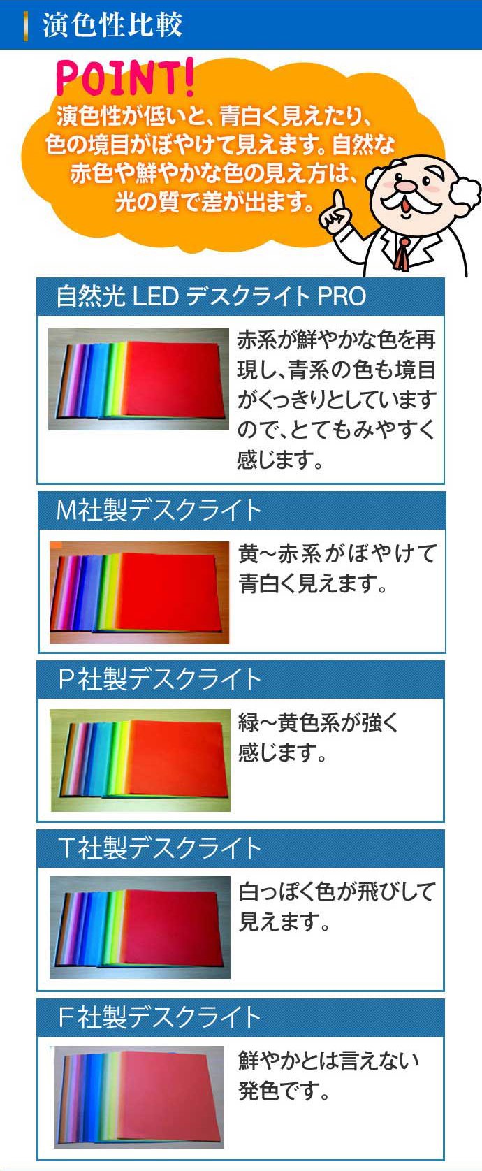 演色性比較
