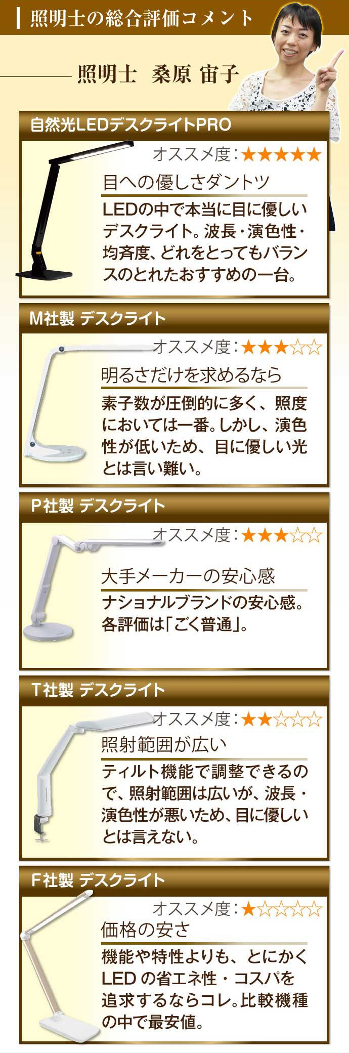 照明士の総合評価コメント