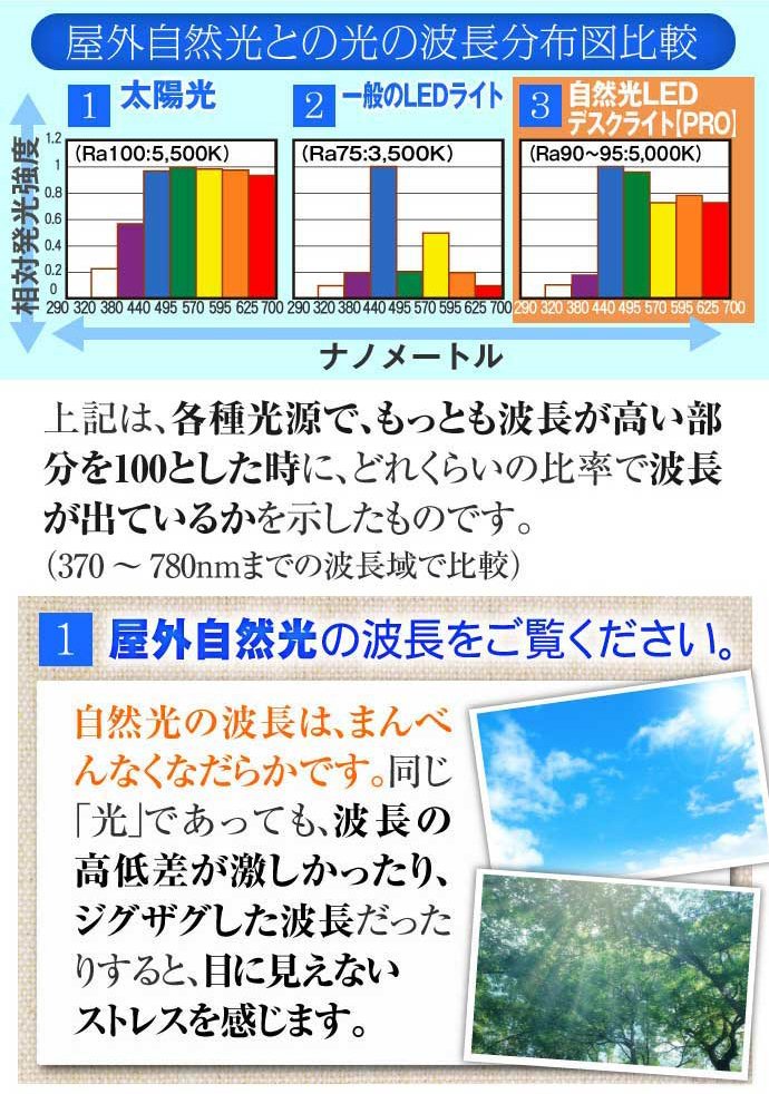屋外自然光の波長をご覧ください