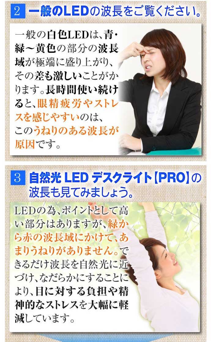 自然光LEDデスクライトの波長も見てみましょう